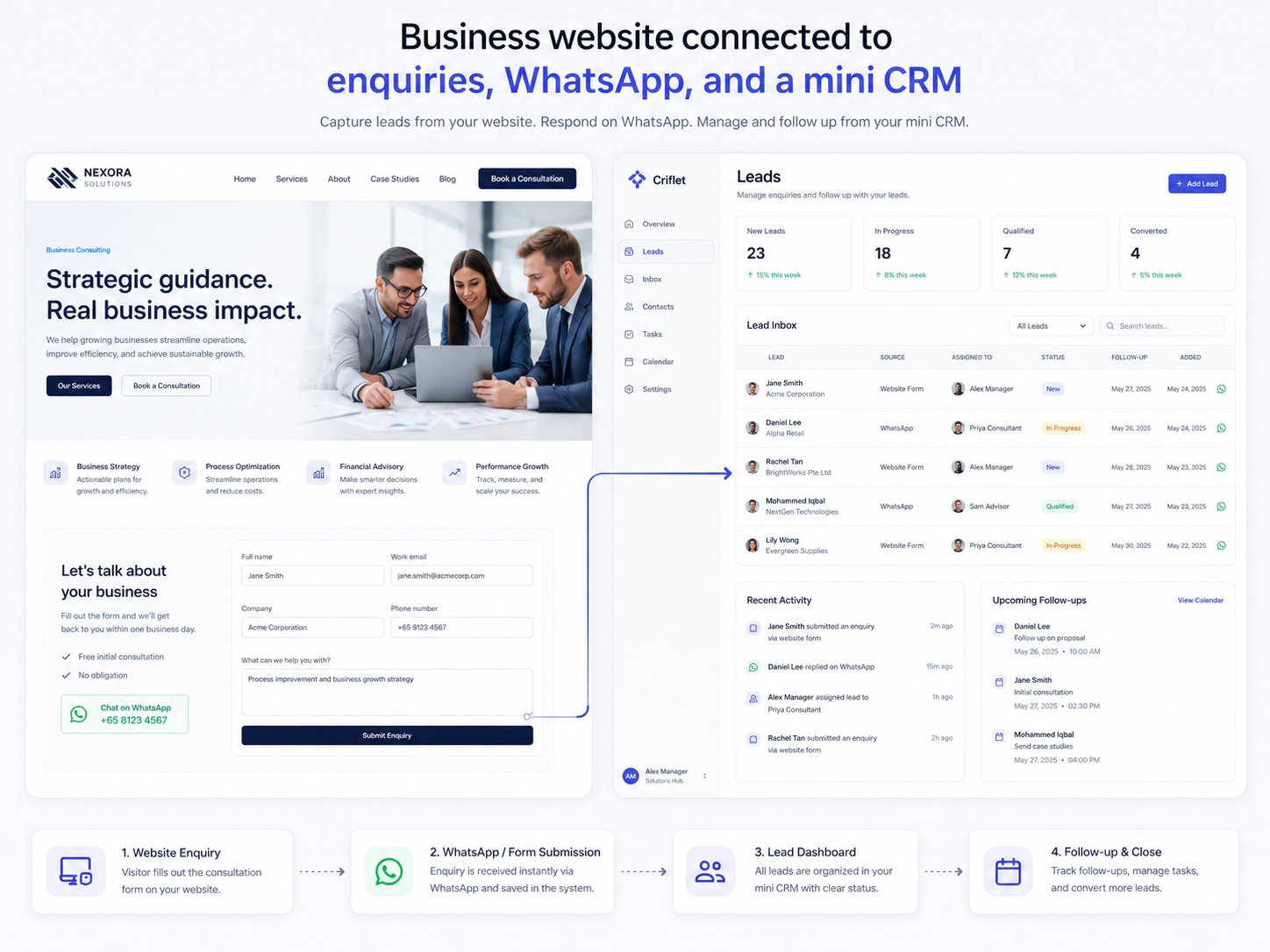 Lead follow-up dashboard for a Malaysian professional-service business